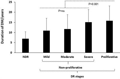 Risk Factors Associated With Diabetic Retinopathy: A Cross-Sectional Study Within Palestinian Patients in Northern West Bank